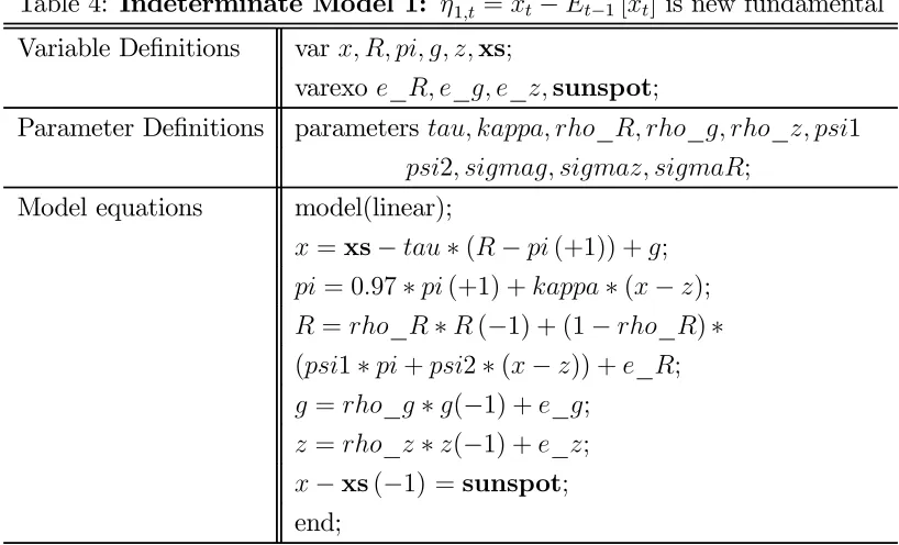 Table 4: Indeterminate Model 1: 1 =  − −1 [] is new fundamental