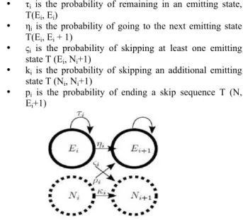 Figure 3. Examples of naturalistic gestures designed to control  a virtual radio in the AR system