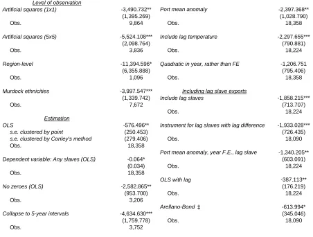 Table A2: Robustness checks 2