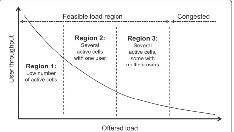 Figure 1 Network topologies. Macro-cell network (left) and dense small cell network (right).