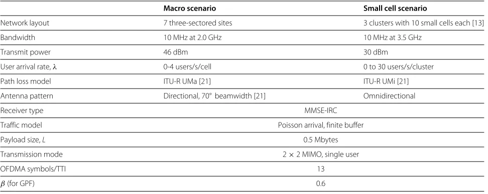 Table 1 Main simulation assumptions