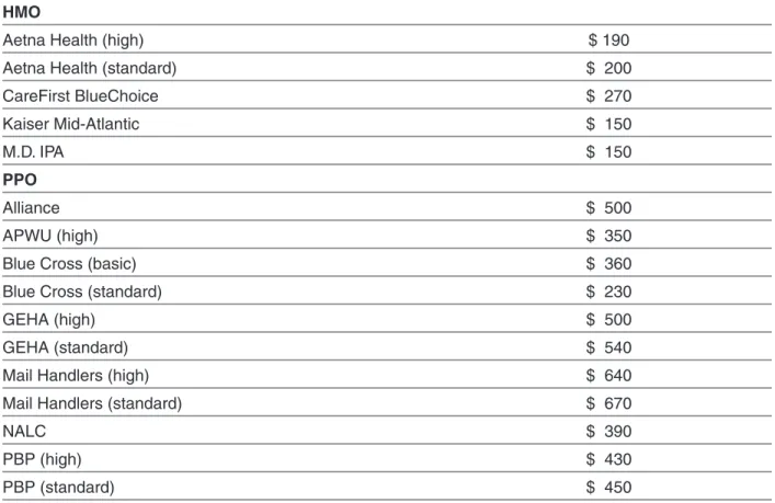Table 2. Estimated Out-of-Pocket Costs for a Single Enrollee under Age 55 with