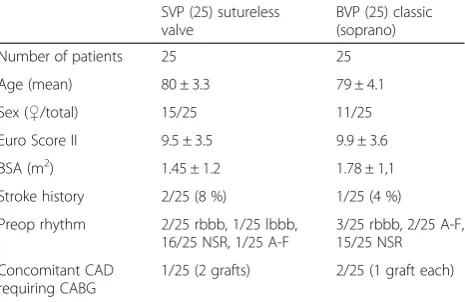 Table 1 Preoperative patient’s characteristics and demographics