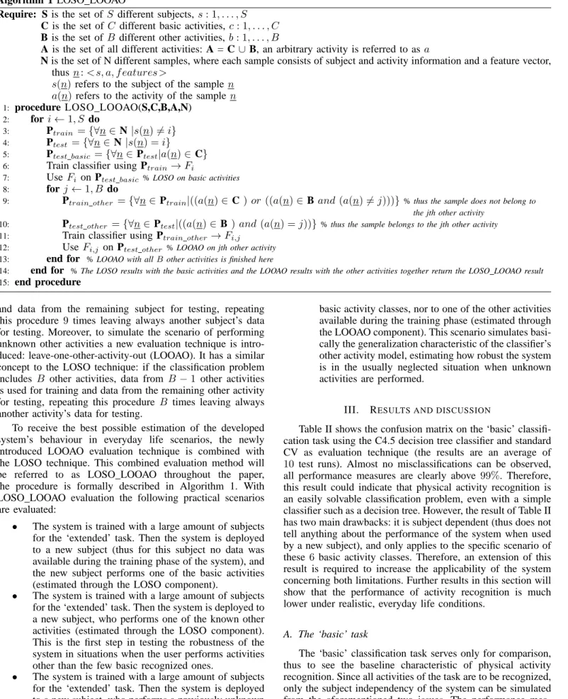 Table II shows the confusion matrix on the ‘basic’ classifi- classifi-cation task using the C4.5 decision tree classifier and standard CV as evaluation technique (the results are an average of 10 test runs)