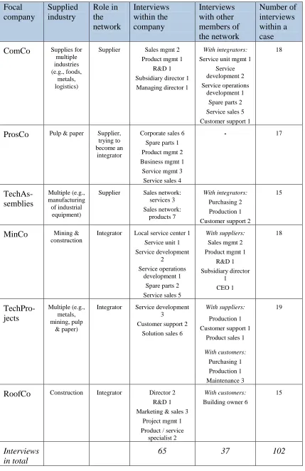 Table 2. Sample, data, and industrial coverage.