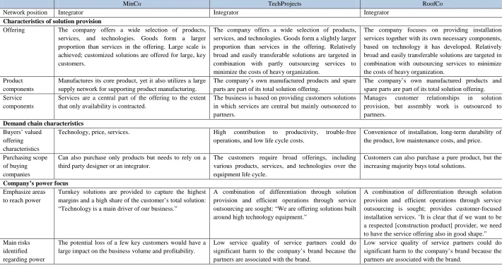 Table 4. Summary of the analyzed integrator companies.