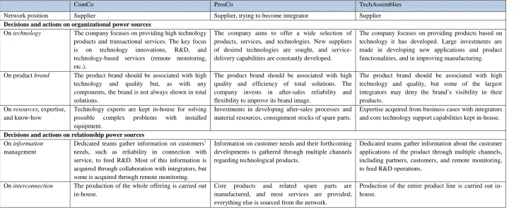 Table 5. Cross-case analysis of actions taken by suppliers to change power sources.