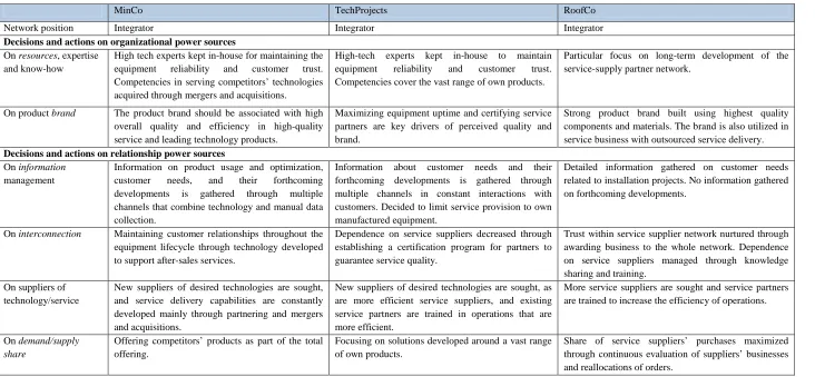 Table 6. Cross-case analysis of the actions integrators took to change power sources.