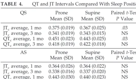 TABLE 3.Frequency Domain Analysis of HRV