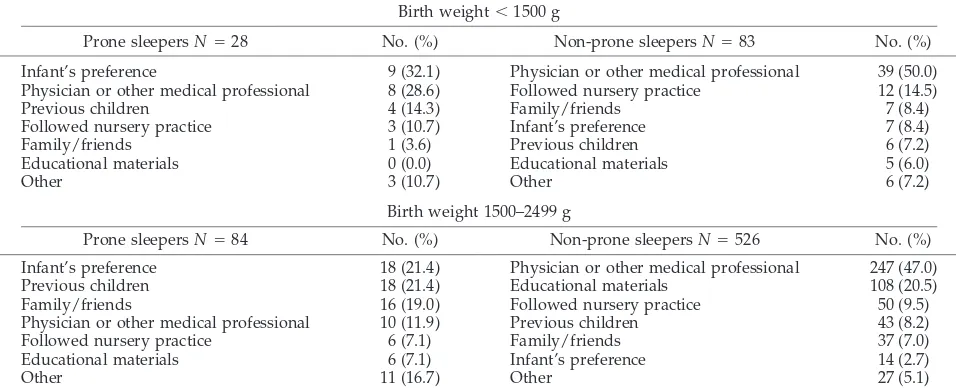 TABLE 2.Category