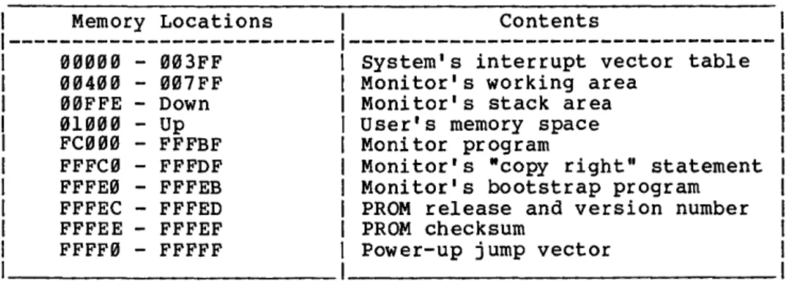 Table  5-8  System  Memory  Map  Memory  Locations  1  Contents 