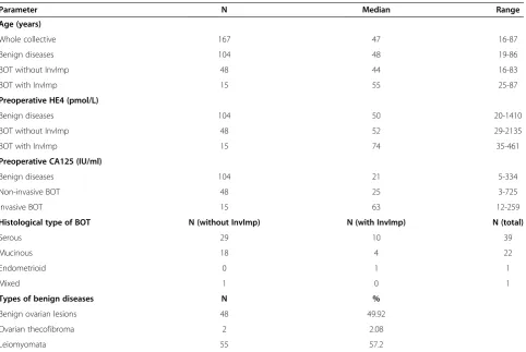 Table 1 Patient characteristics