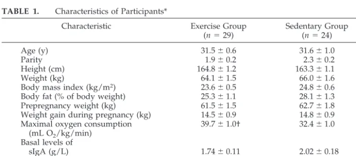 TABLE 1.Characteristics of Participants*