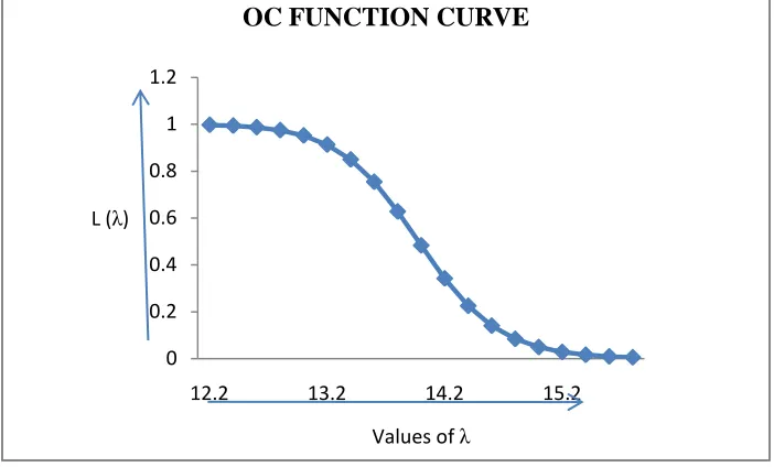 Figure 3.1(a) 