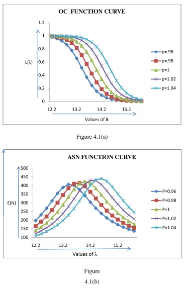 Figure 4.1(a) 