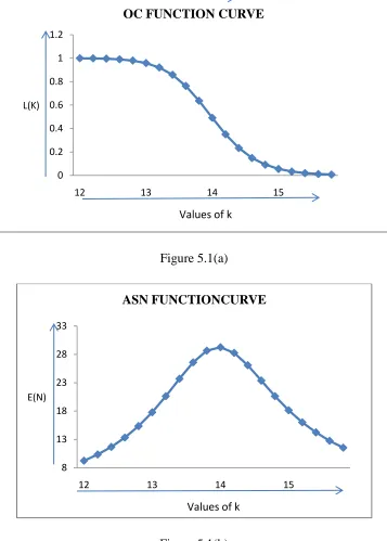Figure 5.1(a) 