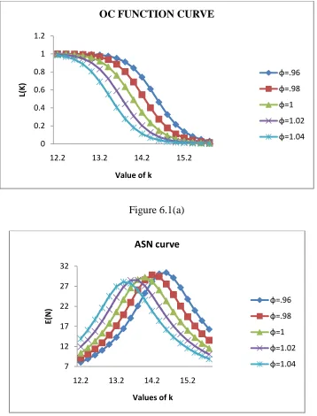 Figure 6.1(a) 
