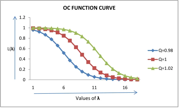 Figure 7.1(a) 