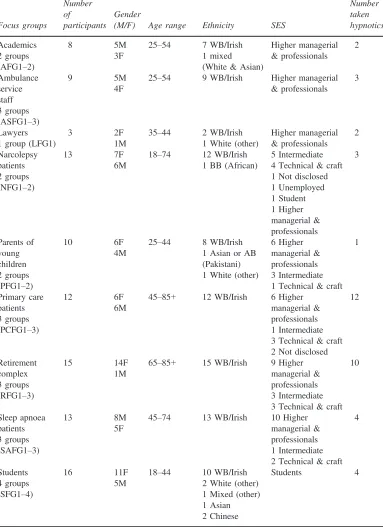 Table 1 Medicated sleep: participant demographics