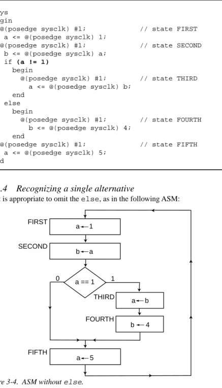Figure 3-4.  ASM without else.