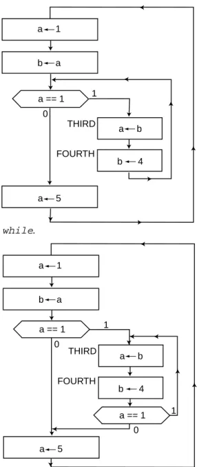 Figure 3-5.  ASM with while.