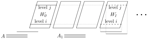 Figure 3: The interval representation of the graph H with a part representing an edge vivjof the graph G.
