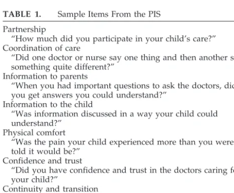 TABLE 1.Sample Items From the PIS