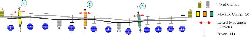 Fig. 3. Example of compliant assembly with variational part models