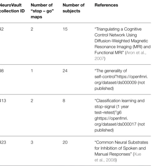 TABLE 1 | Details of the four studies included in the examplemeta-analysis.