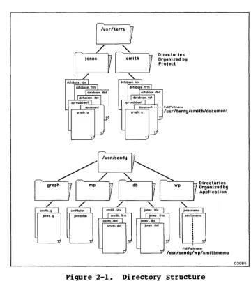 Figure 2-1. 