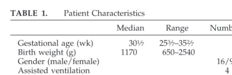 TABLE 1.Patient Characteristics