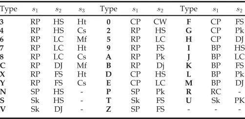 TABLE 1Twelve Pre-Designed Experiments on the USF Dataset