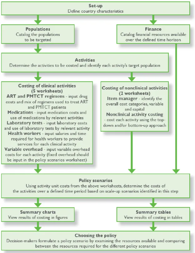 FIGURE 1 HAPSAT WORKFLOW DIAGRAM 