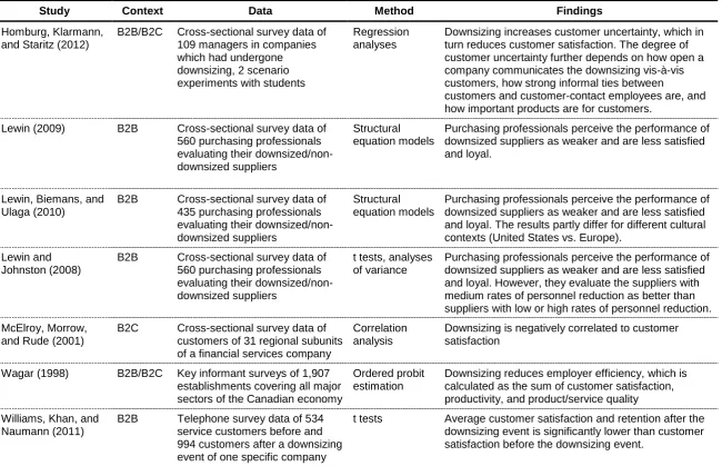 Table 1 – Literature on the Effect of Downsizing on Customer Satisfaction 