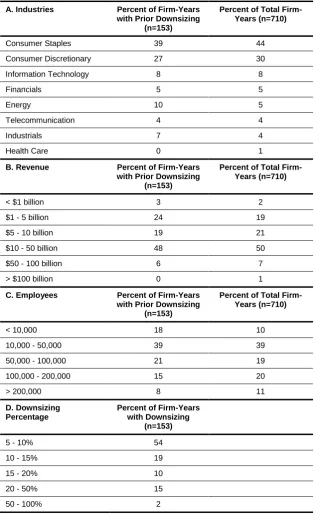 Table 2 – Sample Composition of the Companies in our Sample 