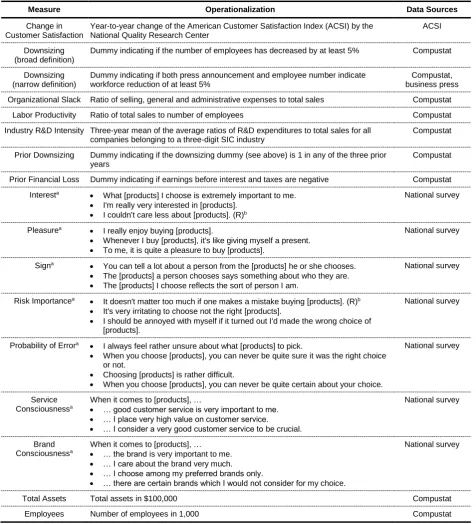 Table 4 – Measures and Data Sources for the Customer Satisfaction Model 