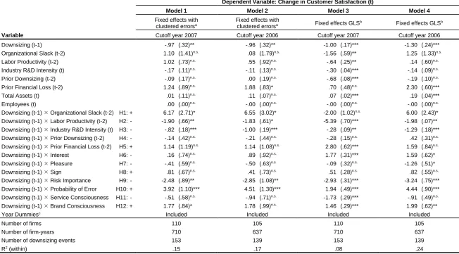Table 6 – Customer Satisfaction Model (Broad Downsizing Operationalization) 
