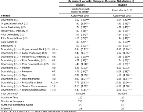 Table 7 – Customer Satisfaction Model (Narrow Downsizing Operationalization) 