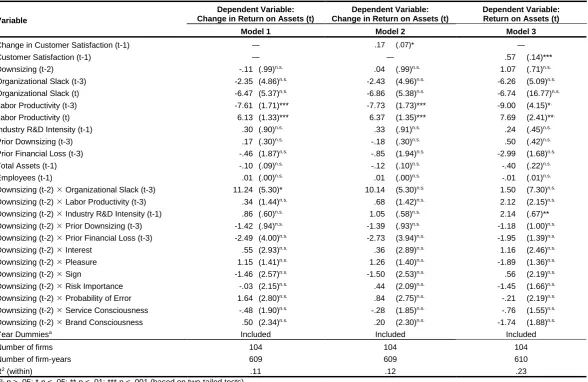 Table 8 – Financial Performance Model 