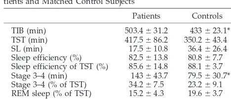 TABLE 2.Subjective Sleepiness Evaluation (Modified ESS) in5 Patients and Matched Control Subjects