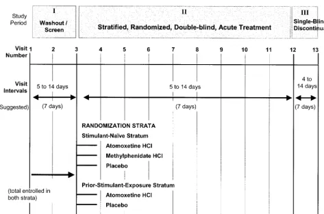 Fig 1. Study design for each of the 2 identical placebo-controlled, double-blind, randomized, clinical trials.