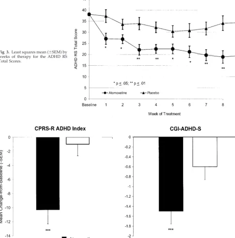 Fig 3. Least squares mean (�SEM) byweeks of therapy for the ADHD RS