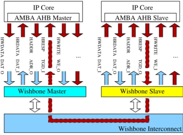 Figure 2: The logical structure of an OCB.
