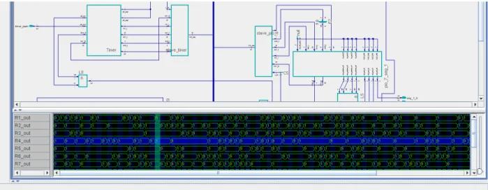 Figure 5: Waveform fragment of the simulation.