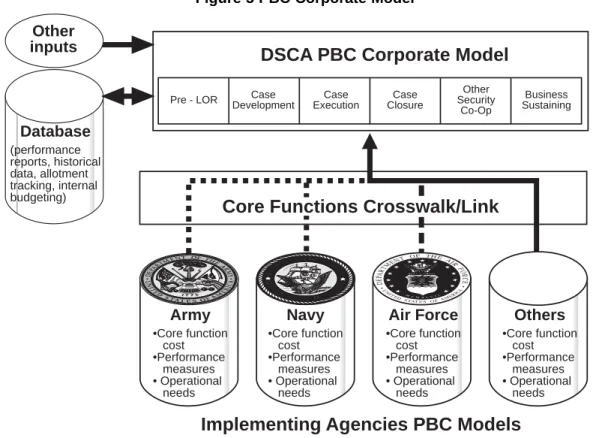 Figure 5 PBC Corporate Model