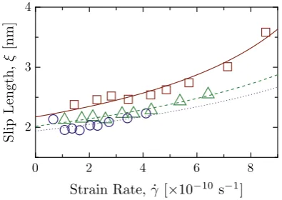 Fig. 4. Slip length n varying with strain rate c_ for three density values q1 ¼ 1276 kg/m3, q2 ¼ 1447 kg/m3 and q3 ¼ 1668 kg/m3