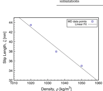 Table 2 Computational costs:the ﬁrst three rows are the fullMD simulations, while the lastrow is the MD pre-simulationthat is used to collect the datafor the enhanced CFD