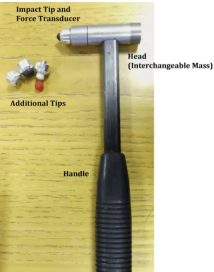 Fig. 1. Example instrumented impact hammer for impulse excitation.