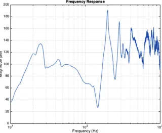 Fig. 3. Grid layout employed for SISO impulse excitation tests.