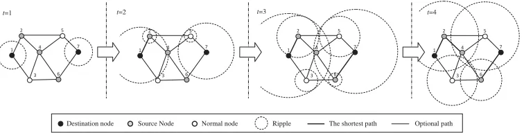 Figure 4: RSA for the many-to-many POP.
